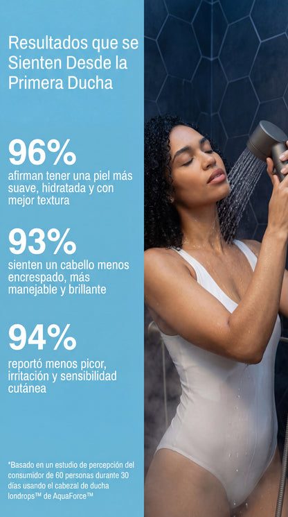 Empieza el Año sin Sequedad ni Picor Después de Cada Ducha con AquaForce™